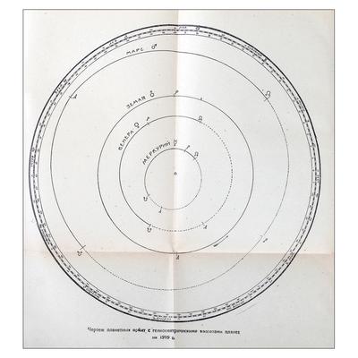 Собрание произведений. К. Фламмарион. Москва. Тип. тов. И.Д. Сытина, 1908 год.