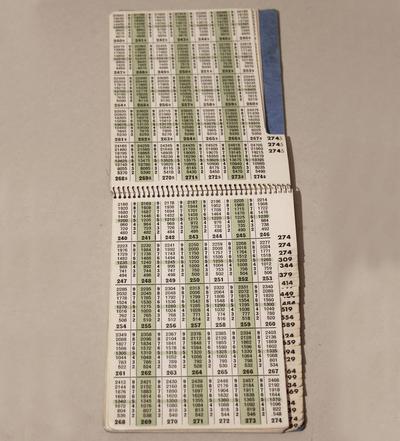 Арифметические таблицы "Multator Addiator". Германия. Начало ХХ века.