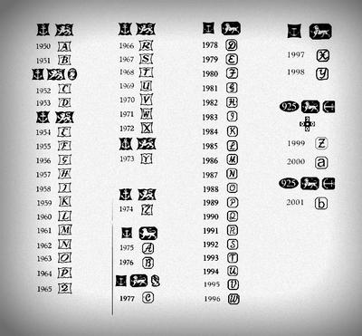 Годовые клейма серебра Бирмингем