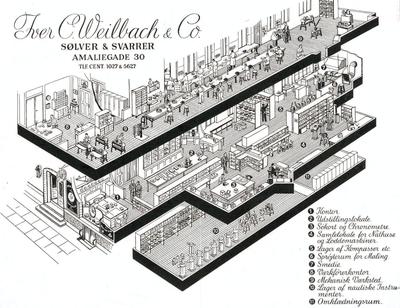 Фабрика Weilbach & Co (начало 20 века)